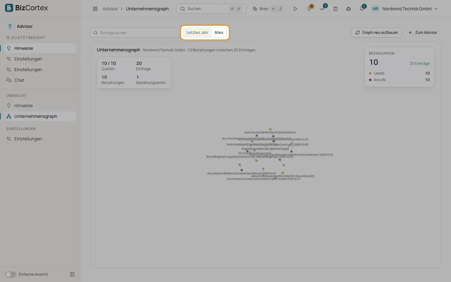 Der Unternehmensgraph