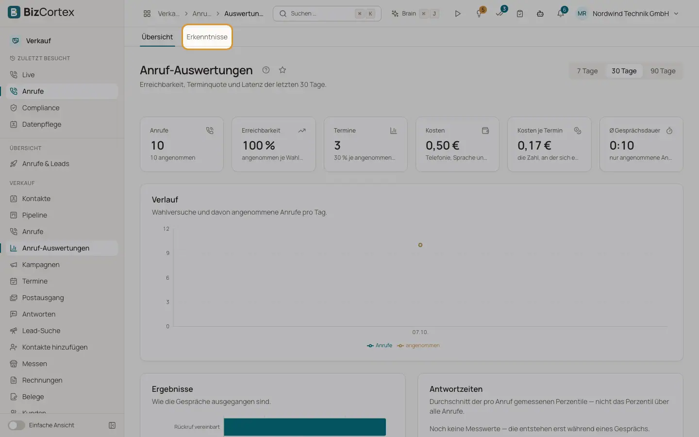 Anrufauswertungen und Erkenntnisse