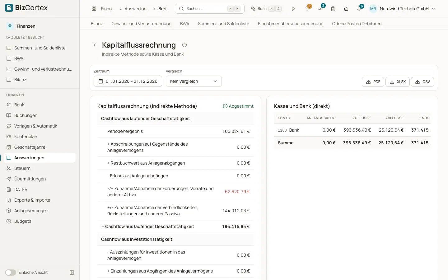 Kapitalflussrechnung