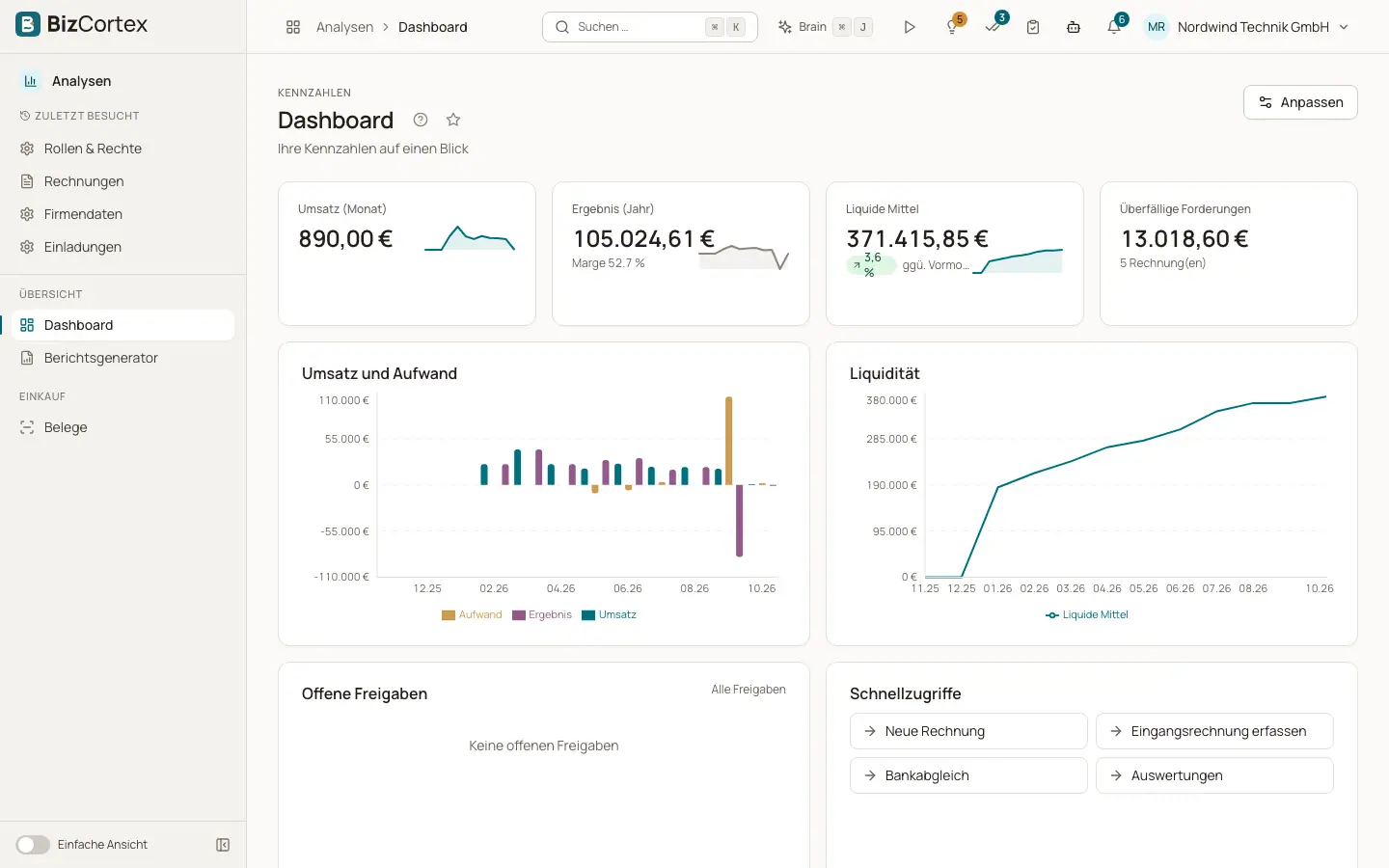Das KPI Dashboard