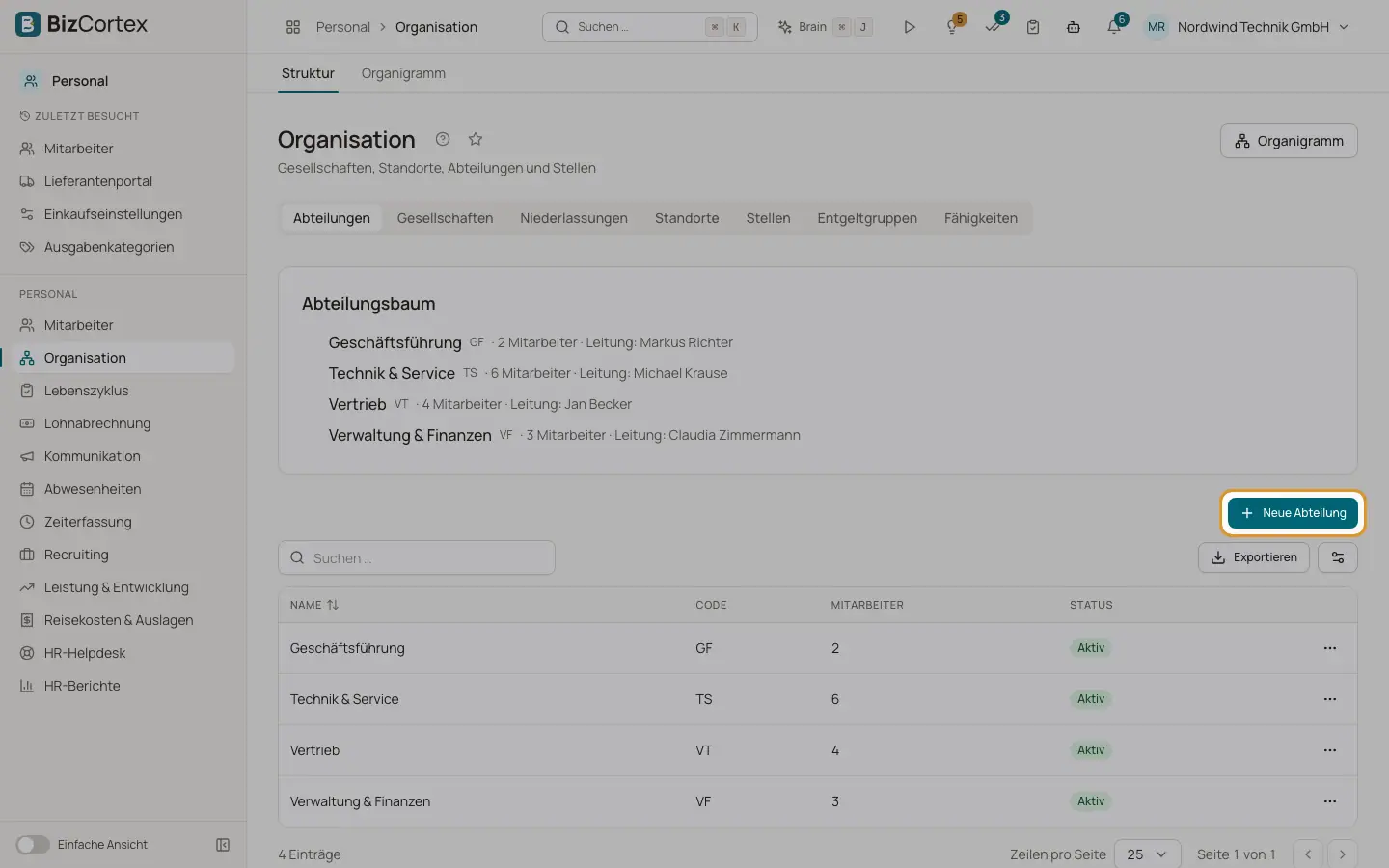Organisationsstruktur und Organigramm