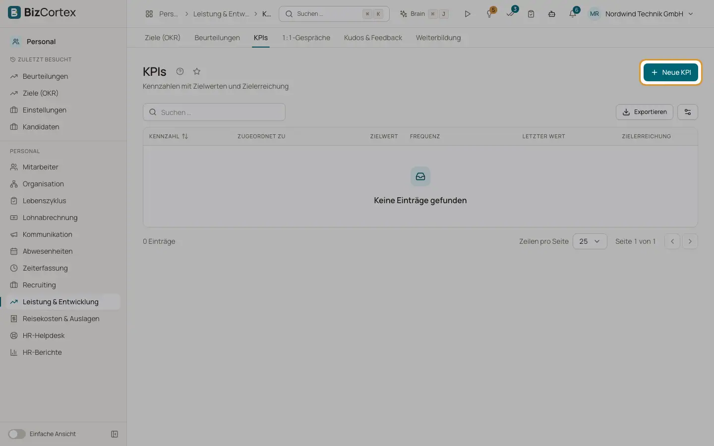 KPIs