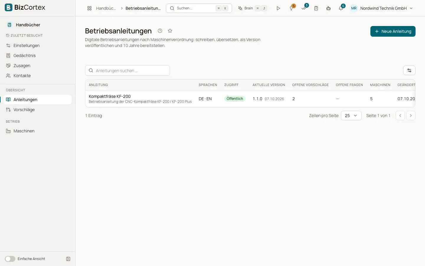 Handbücher im Überblick
