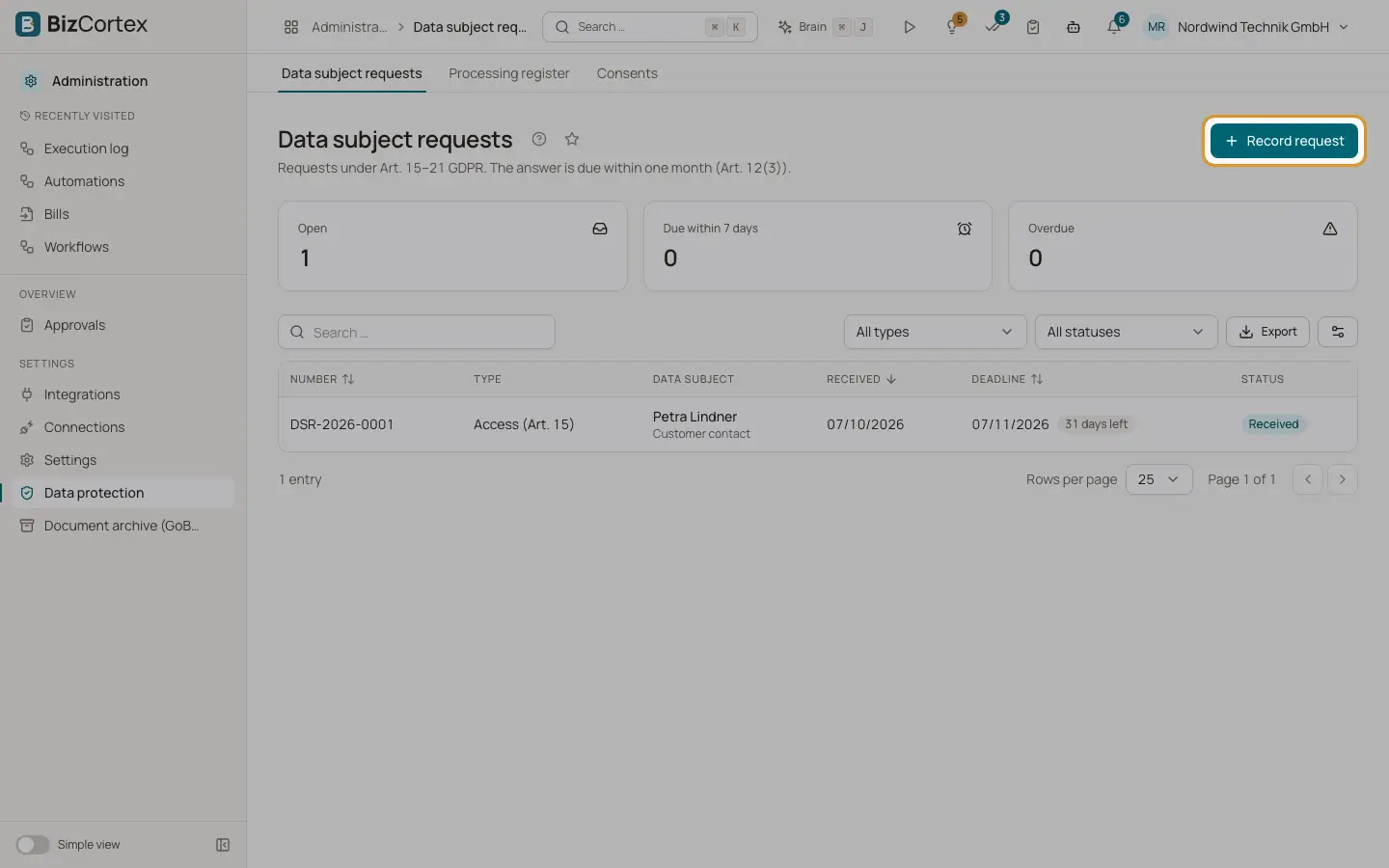 Anmodninger fra registrerede