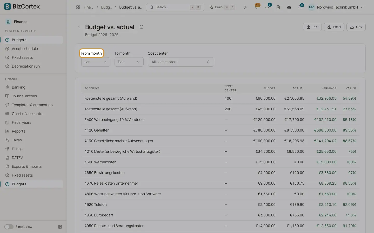Budget vs. actual