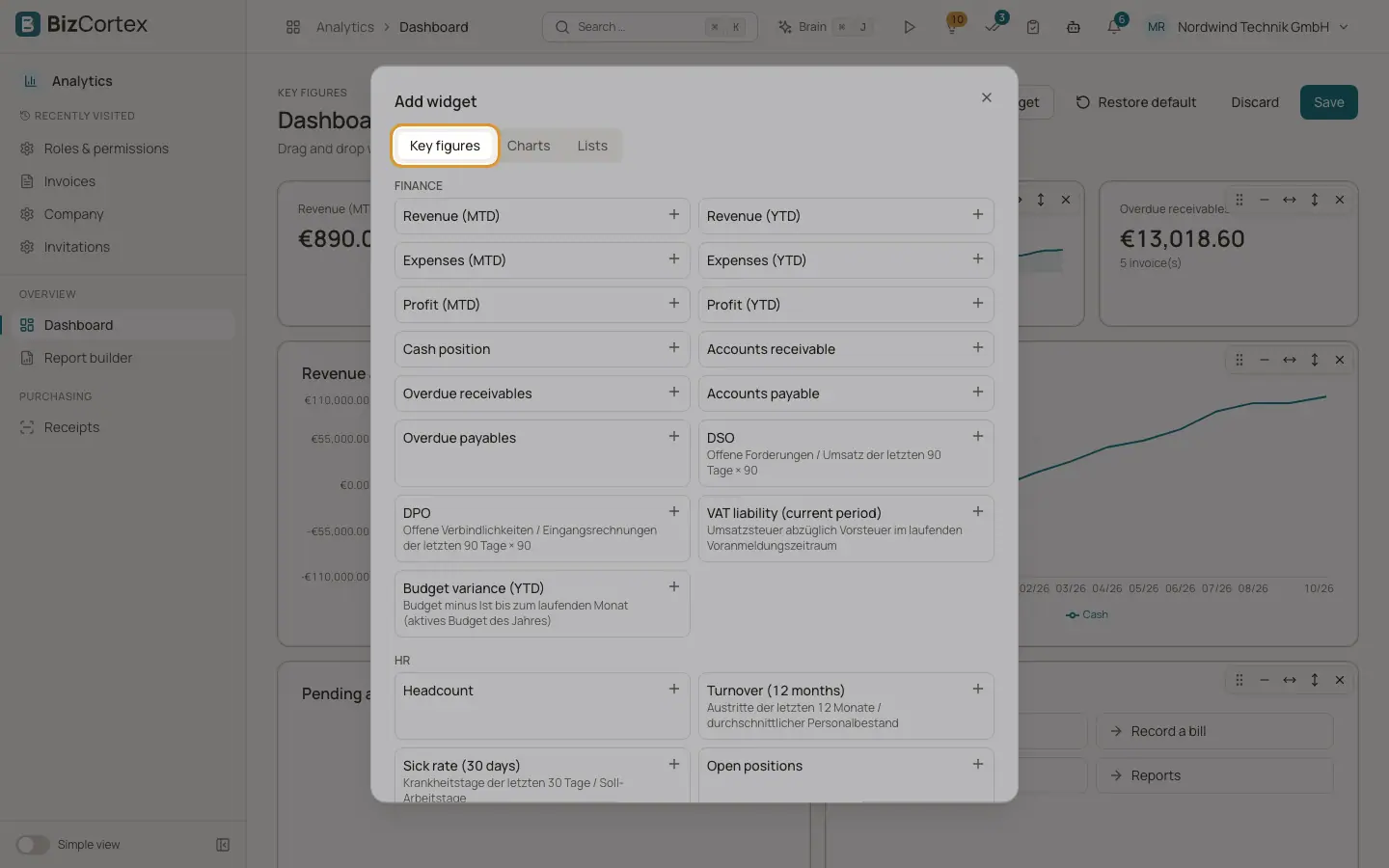 Dashboard widget catalog