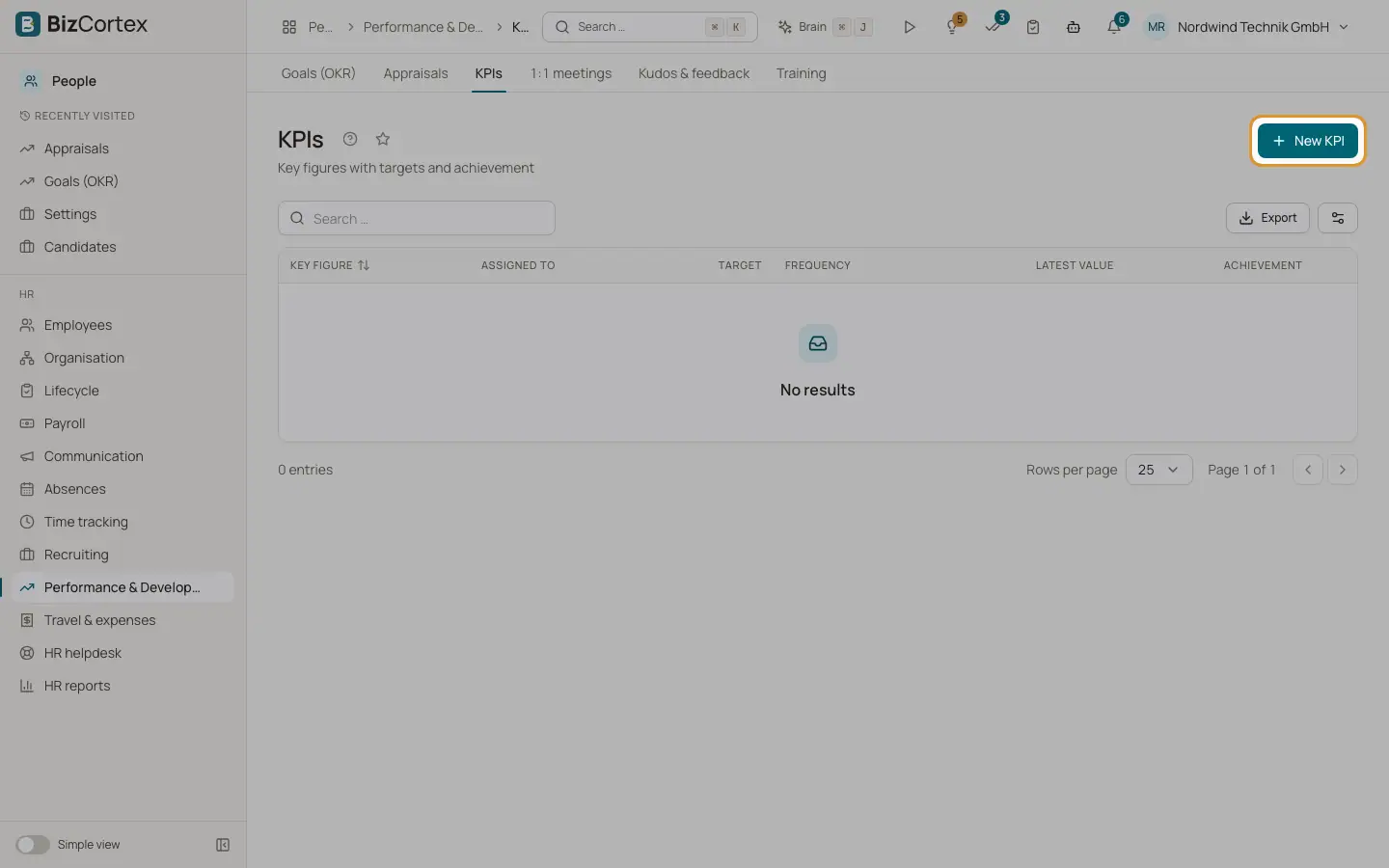 KPI'er