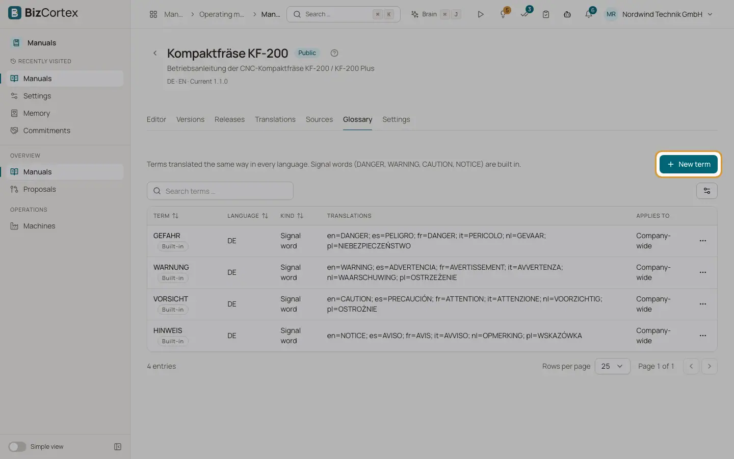 Fanen Ordliste: ensartede begreber