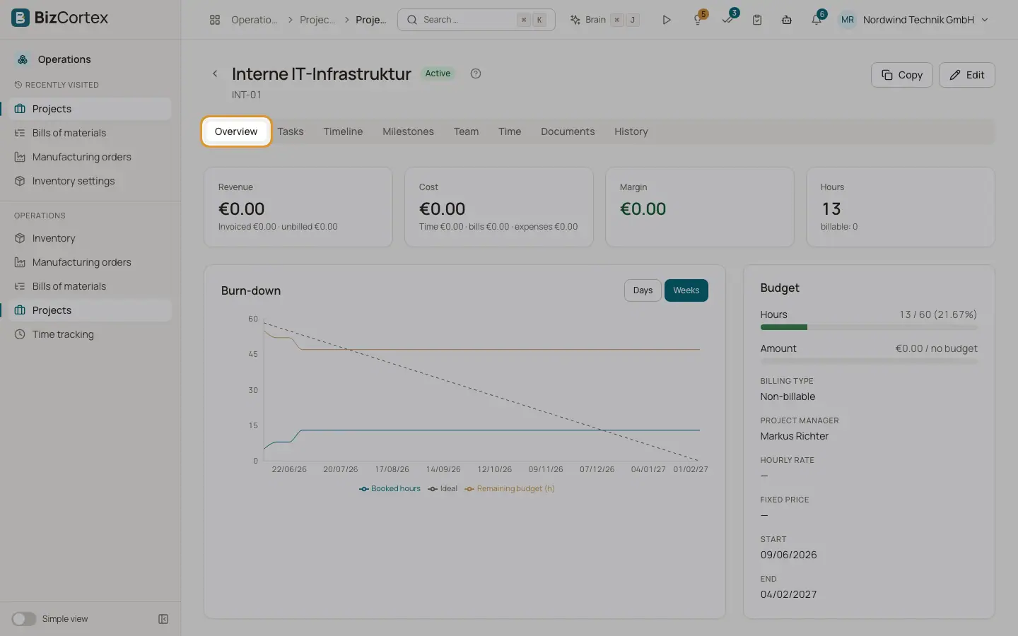 Aperçu et rentabilité du projet